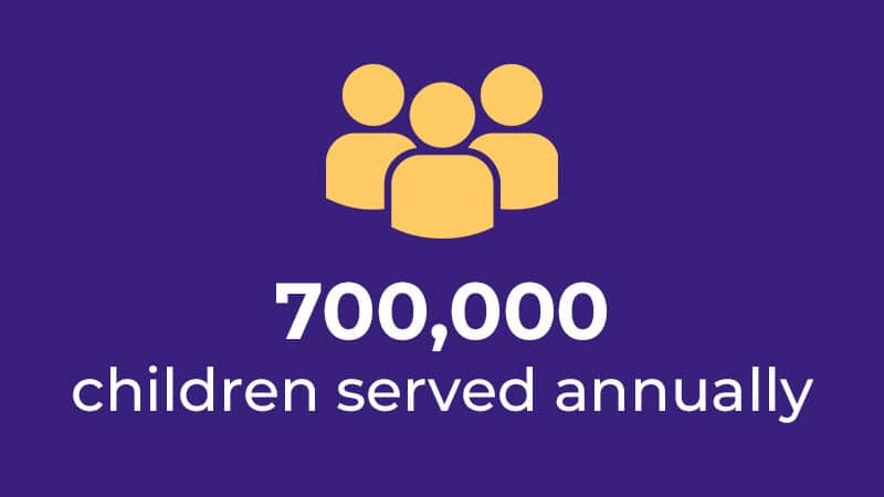 700.000 children served annually
