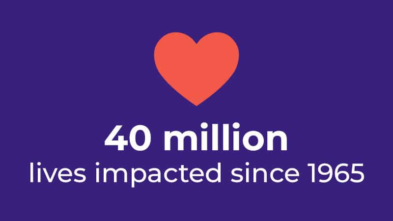40 million lives impacted since 1065